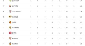 西甲焦点对决：皇家贝蒂斯VS皇家社会经典战前瞻